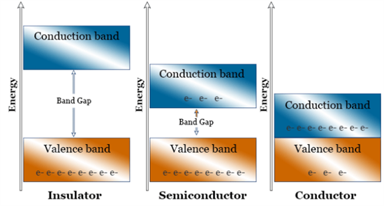 核電行業(yè)使用的UPS不間斷電源的要求是什么？